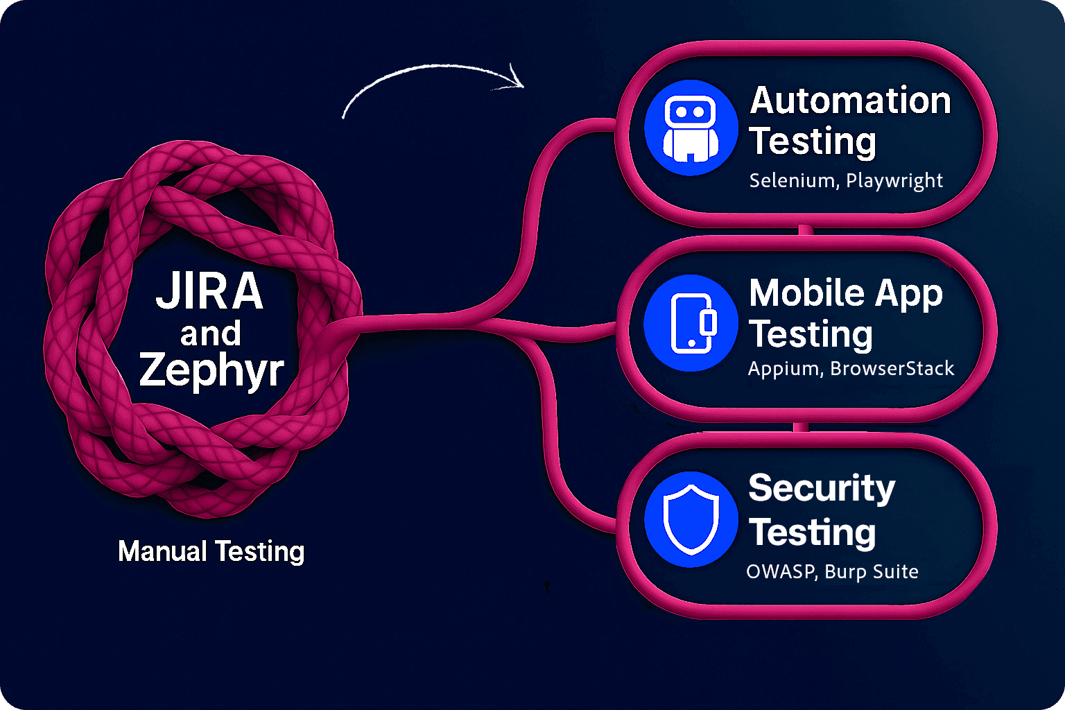 From scrappy launches to scalable quality: our eGifting QA journey.