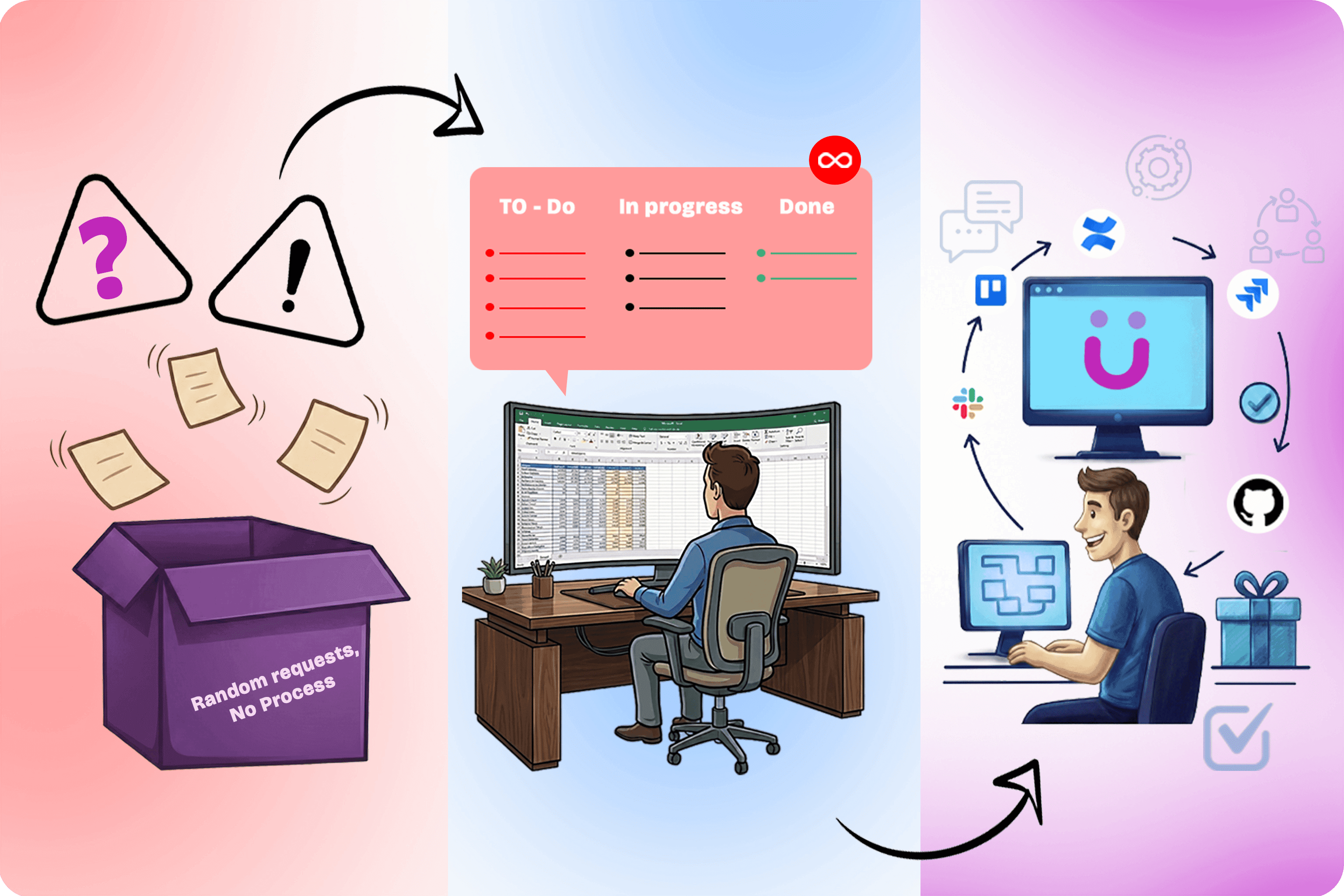 From "Wait, who's tracking this?" to project-management zen.